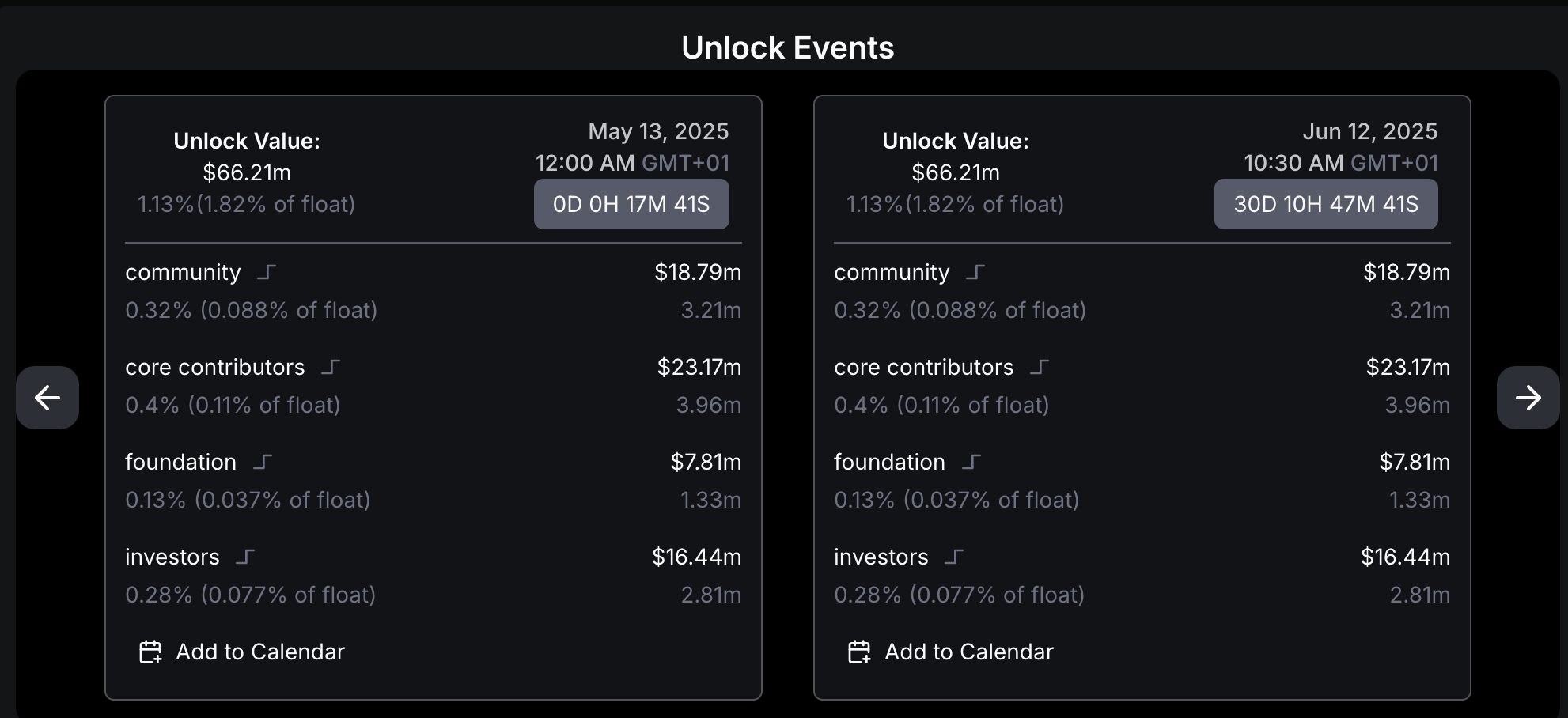 Aptos token unlock detail, May 12 2025 | Source: DeFiLlama
